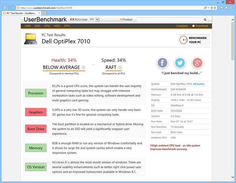 USERBENCHMARK