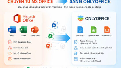 Only Office phần mềm thay thế cho MS Office