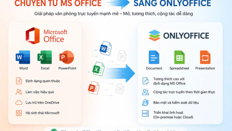 Only Office phần mềm thay thế cho MS Office